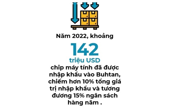 Quoc gia hanh phuc nhat the gioi da am tham dao Bitcoin trong nhieu nam