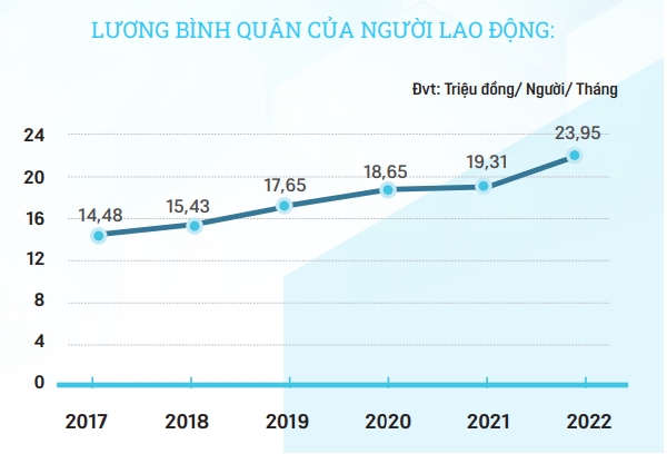 Nguồn: BMP