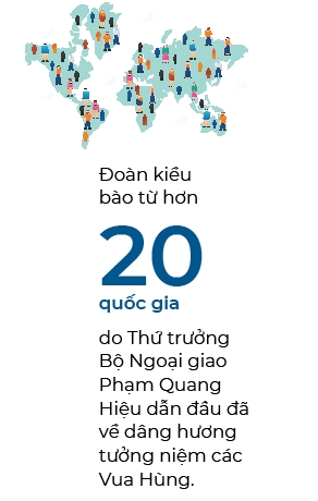 Nguoi Viet bon phuong (So 817)