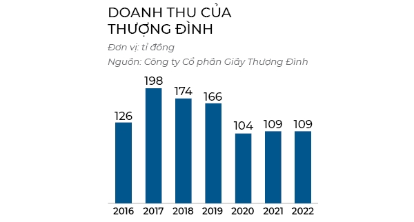 Van may cua Thuong Dinh