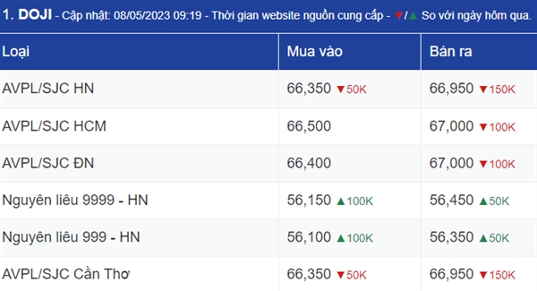 Ngay 8/5: Dien bien trai chieu tren thi truong vang