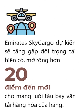 Emirates SkyCargo du tinh tang gap doi cong suat trong 10 nam toi