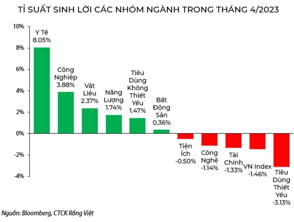 Nguồn: VDSC