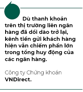 Tang truong huy dong tai cac ngan hang co su phan hoa ro ret