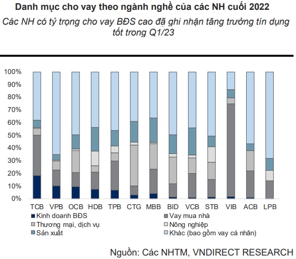 Tang truong huy dong tai cac ngan hang co su phan hoa ro ret