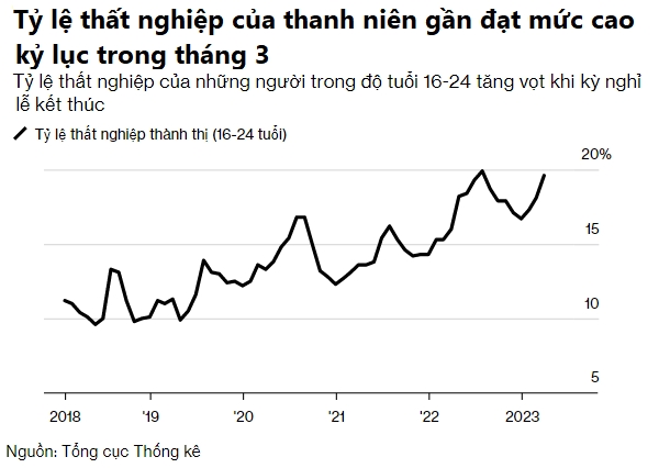 Nhung diem nhan dang chu y khi da phuc hoi cua Trung Quoc dang giam