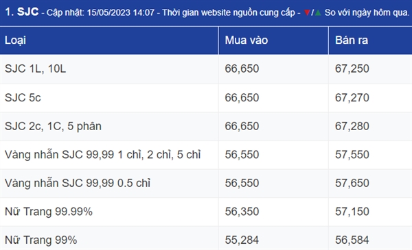 Ngay 16/5: Thi truong vang cho doi loat thong tin kinh te moi