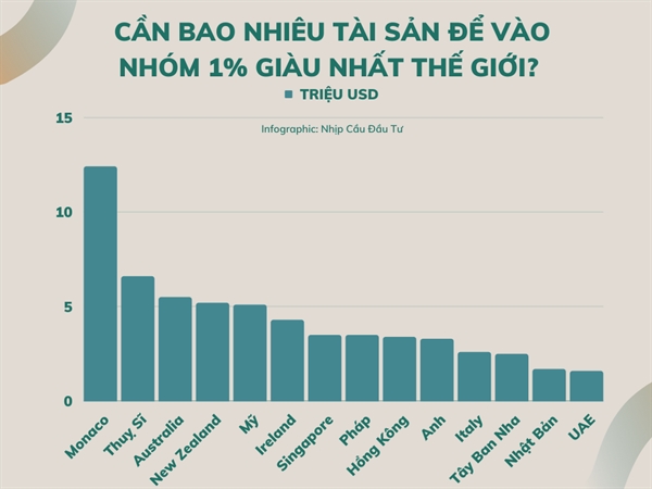 Tai san bao nhieu de 