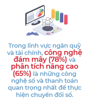 Financial Times Group: 63% doanh nghiep Viet dat loi nhuan nho chuyen doi so