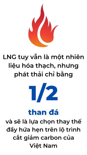 Viet Nam huong ung xu huong LNG, thoat khoi su phu thuoc than