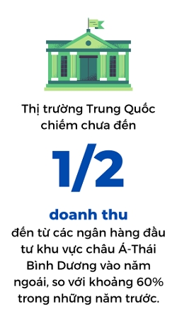 Cac ngan hang lon Pho Wall doi mat thuc te phu phang tai Trung Quoc
