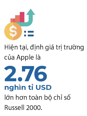 Gia tri von hoa thi truong cua Apple sap dat nguong 3.000 ti USD