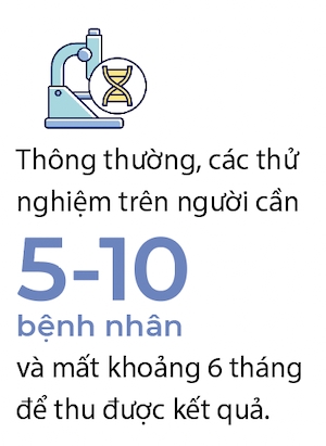 Cong nghe cay chip nao cua ti phu Elon Musk duoc cap phep thu nghiem tren nguoi