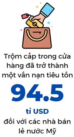 Trom cap ban le gia tang tai My do lam phat cao