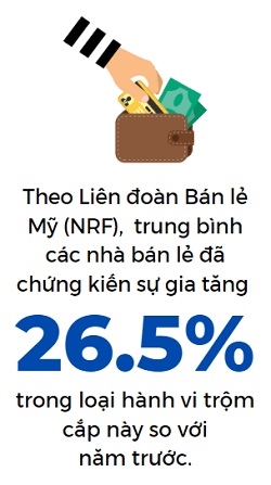 Trom cap ban le gia tang tai My do lam phat cao