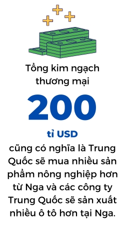 Thuong mai Nga - Trung se cham moc 200 ti USD trong nam nay