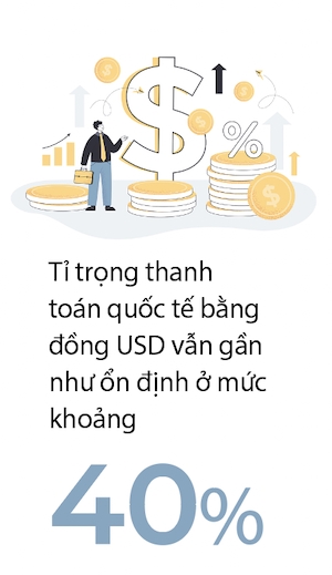 Dong nhan dan te de doa vi the cua dong USD ra sao?