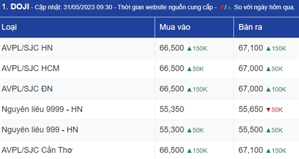 Ngay 31/5: Gia vang toan cau dot ngot tang manh