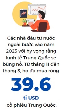 Nha dau tu quoc te dat cuoc it hon vao cac doanh nghiep nha nuoc Trung Quoc