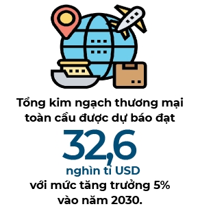 Xuat khau Viet Nam se dat 618 ti USD nam 2030 voi toc do tang truong 7%/nam