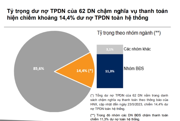 Nguồn: VNDirect. 