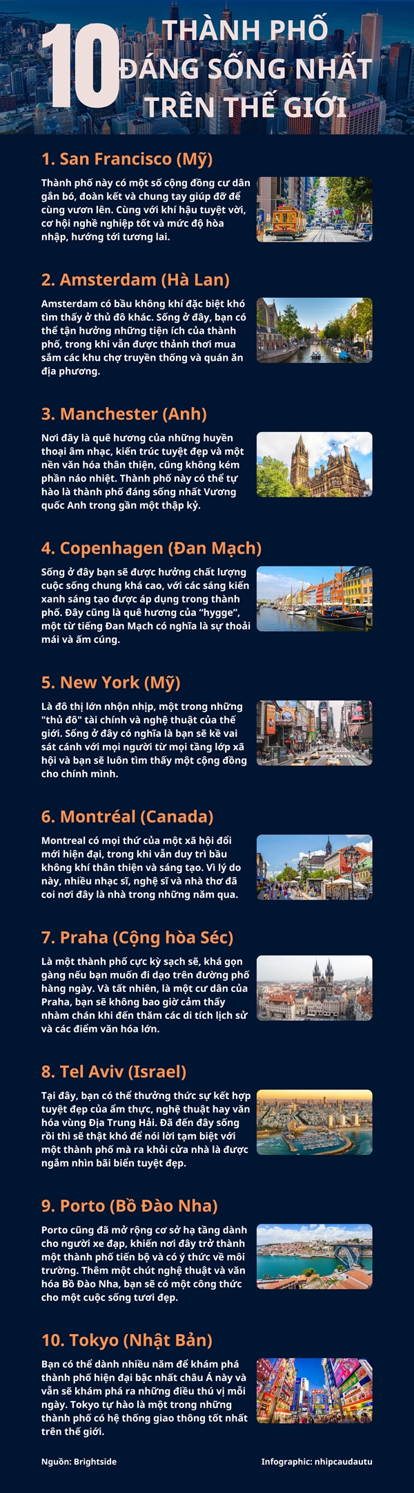 [Infographic] Top10 thanh pho duoc binh chon la noi dang song nhat tren the gioi