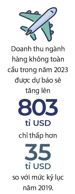 Nganh hang khong toan cau du kien thu loi nhuan gan 10 ti USD