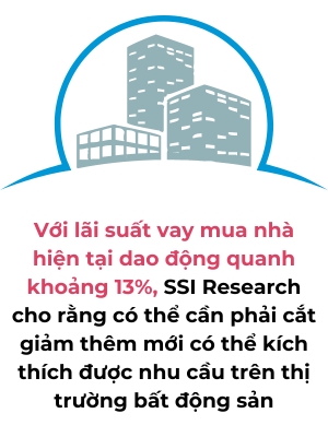 Lai suat cho vay can giam them de kich cau bat dong san