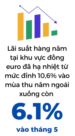 Kinh te Eurozone roi vao suy thoai