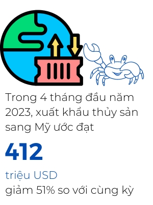 Nua cuoi nam 2023, ky vong su phuc hoi nhu cau thuy san tu My