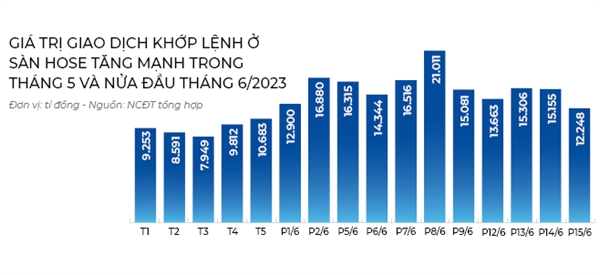 Thanh khoan ti USD, F0 hay Fn?