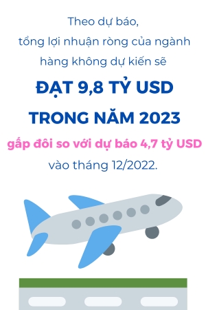 IATA du bao ve hanh trinh phat trien phi thuong cua nganh hang khong trong nam 2023