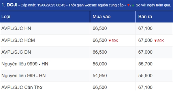 Ngay 19/6: Thi truong vang the gioi sap gap 