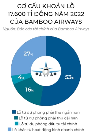 Bamboo Airways van nang canh bay