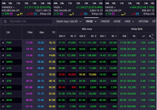 Gần 300 mã tăng trong phiên 20/6. Ảnh: BanggiaSSI. 