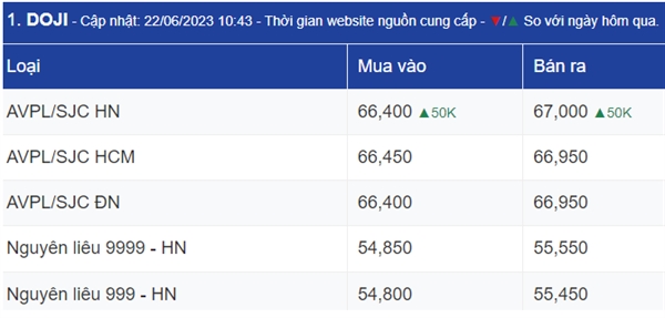 Ngay 22/6: Vang the gioi huong ve vung gia 1.900 USD/oune