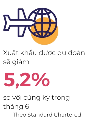 Standard Chartered du bao lai suat quay tro lai muc thoi diem dai dich