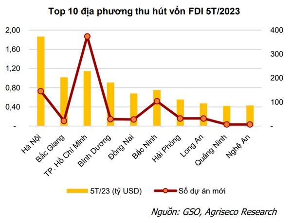 Phan khuc khu cong nghiep van “hut” cac tap doan san xuat toan cau