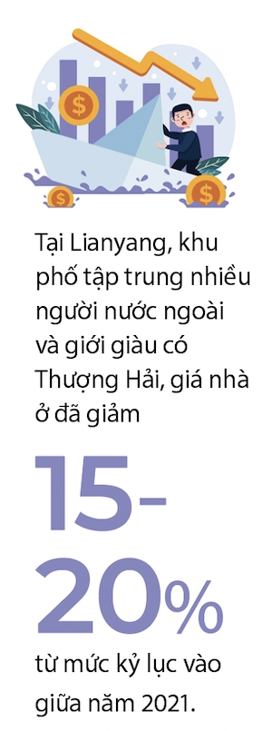 Bat dong san khong con la kenh dau tu uu tien cua nguoi Trung Quoc