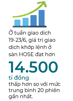 Chien luoc giao dich tuan cuoi thang 6