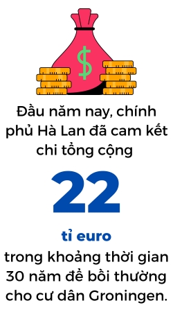 Ha Lan dong cua vinh vien mo khi dot lon nhat chau Au