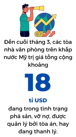 Gan 155 ti USD bat dong san thuong mai tai My co nguy co gap rac roi