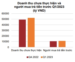 Tai chinh lanh manh cua cac doanh nghiep bat dong san khu cong nghiep