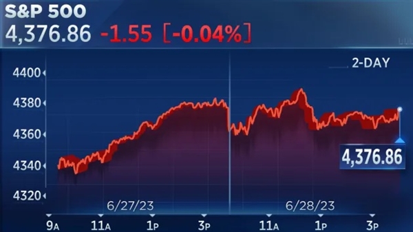 Chỉ số S&P 500 chịu áp lực giảm bởi ảnh hưởng từ cổ phiếu chip A.I. Ảnh: CNBC.