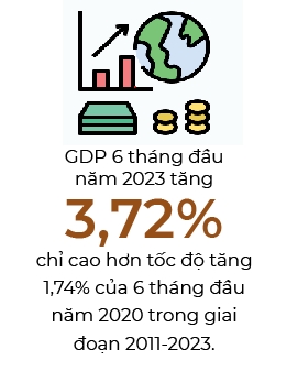 GDP Viet Nam trong nam 2023 co the tang tu 5,5 - 6%