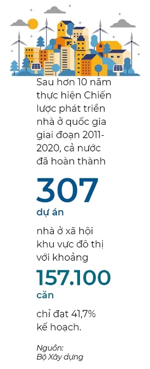 Duong ve nha o xa hoi con xa?