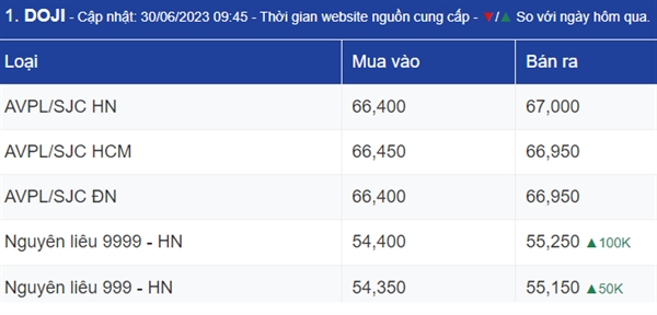 Ngay 30/6: Gia vang the gioi tiep tuc bien dong