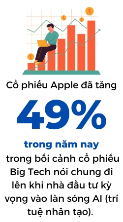 Apple tro thanh cong ty 3.000 ti USD dau tien tren the gioi