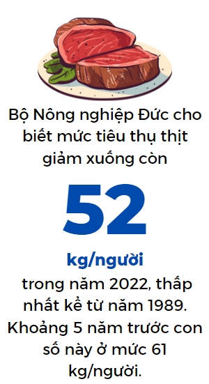 Muc tieu thu thit thap ky luc o Duc