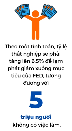 Nha dau tu phai chuan bi cho lam phat cao dai dang